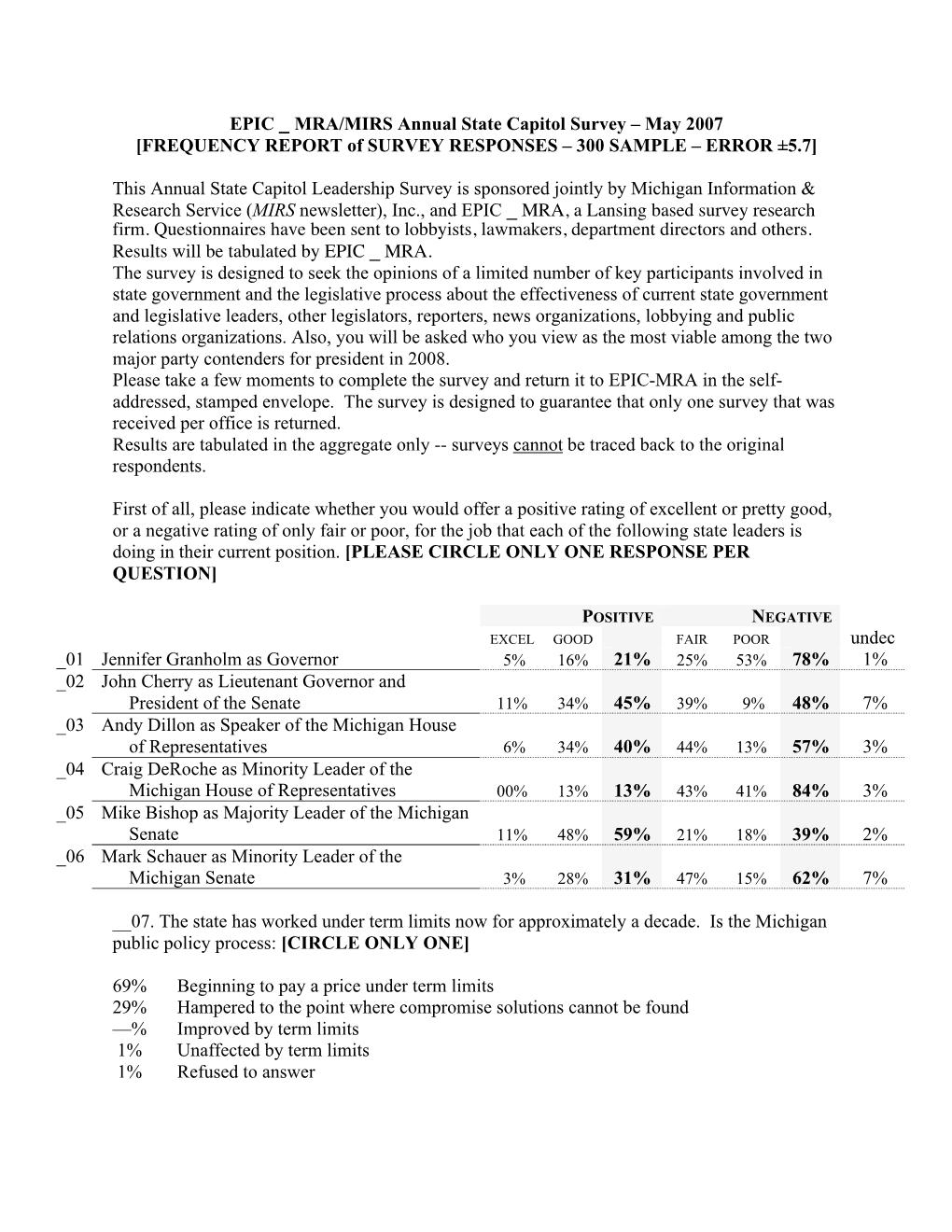 MRA/MIRS Annual State Capitol Survey – May 2007 [FREQUENCY REPORT of SURVEY RESPONSES – 300 SAMPLE – ERROR ±5.7]