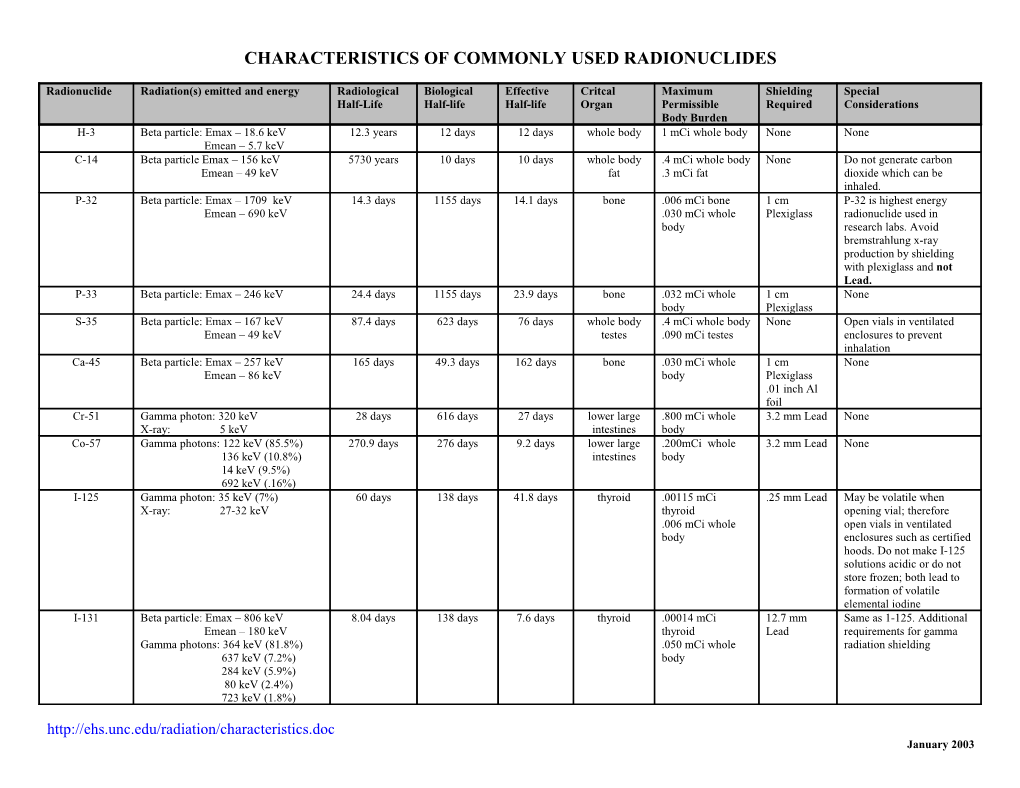 Characteristics of Commonly Used Radionuclides