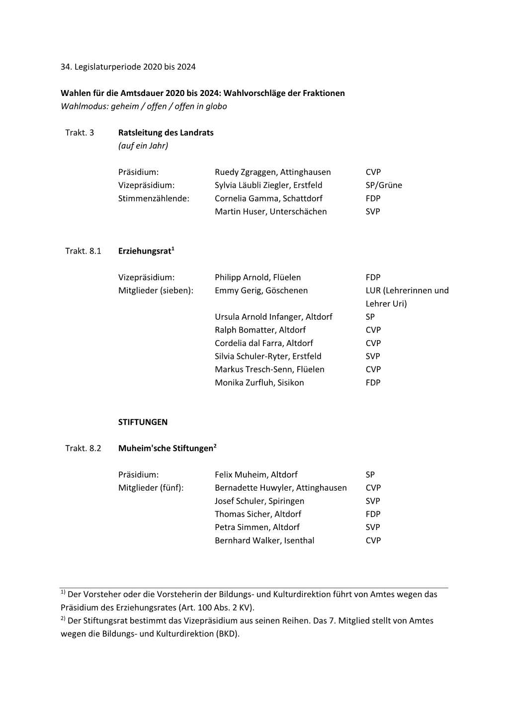 34. Legislaturperiode 2020 Bis 2024 Wahlen Für Die Amtsdauer 2020 Bis