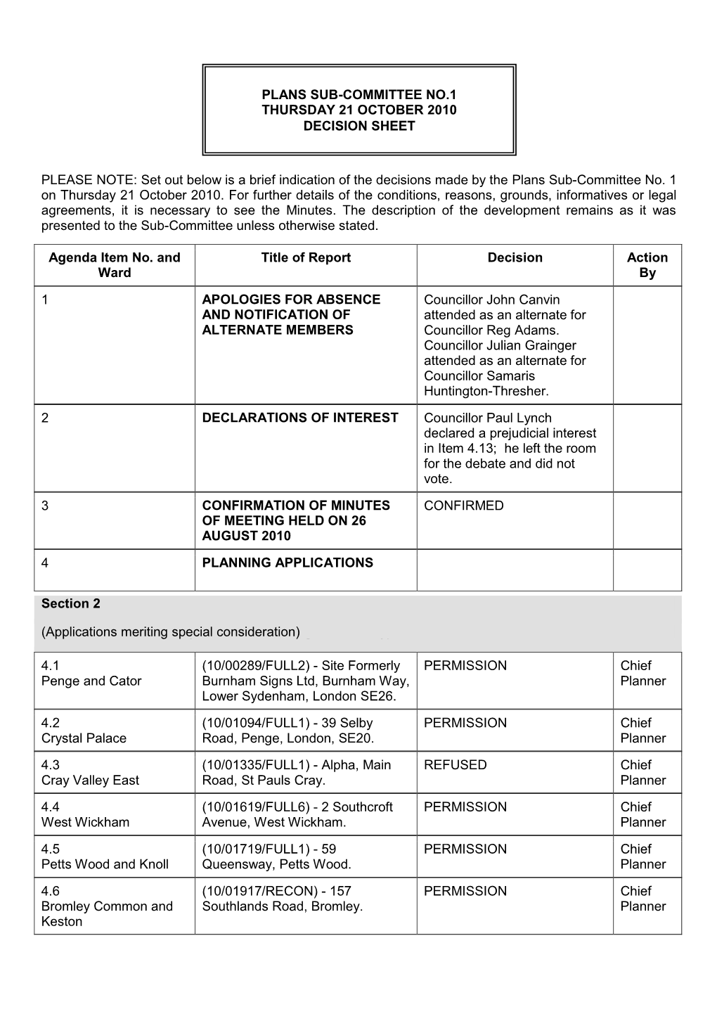 PLEASE NOTE: Set out Below Is a Brief Indication of the Decisions Made by the Plans Sub-Committee No