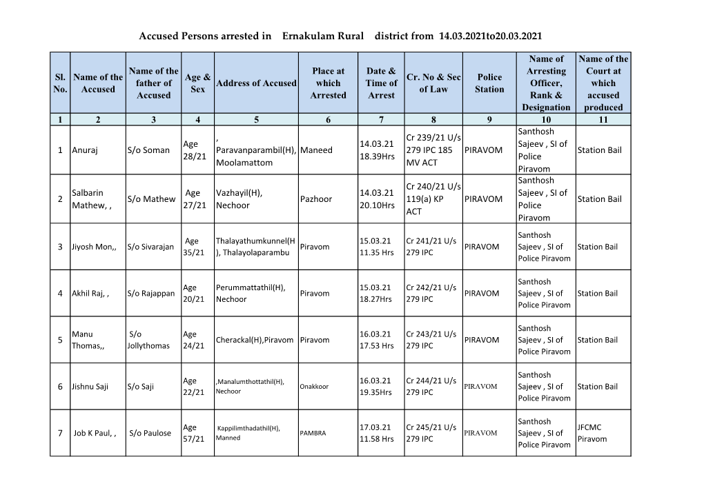 Accused Persons Arrested in Ernakulam Rural District from 14.03.2021To20.03.2021