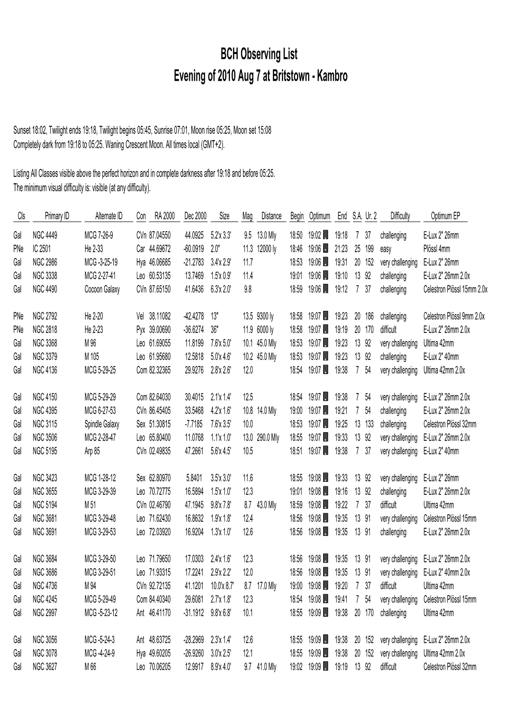 Observing List Evening of 2010 Aug 7 at Britstown - Kambro