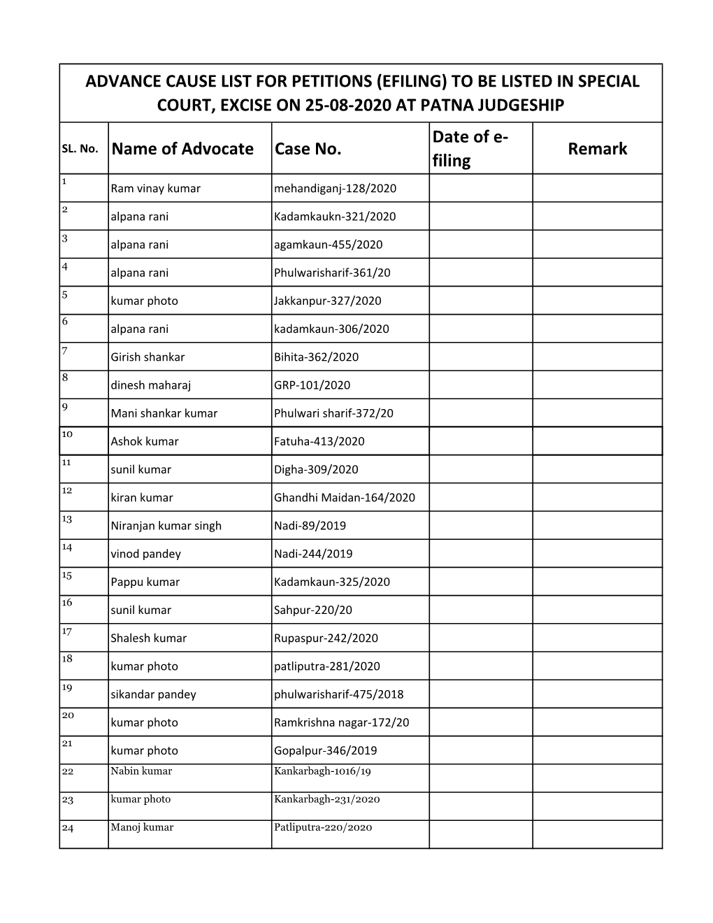 SL. No. Name of Advocate Case No. Date of E- Filing Remark ADVANCE