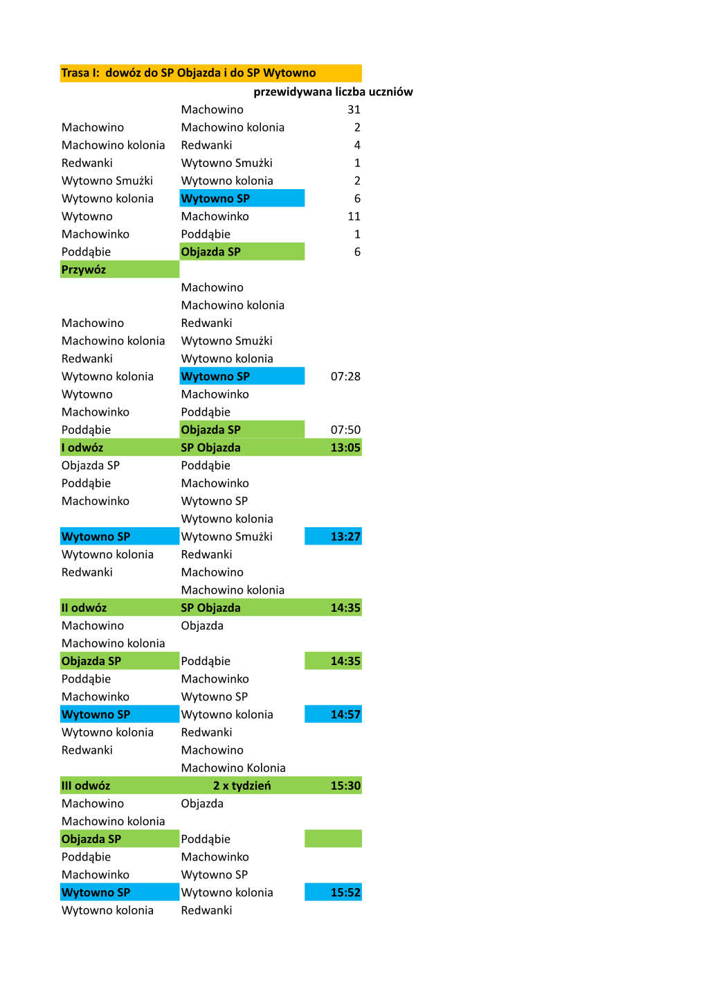 Trasa I: Dowóz Do SP Objazda I Do SP Wytowno Przewidywana Liczba Uczniów Machowino 31 Machowino Machowino Kolonia 2 Machowino