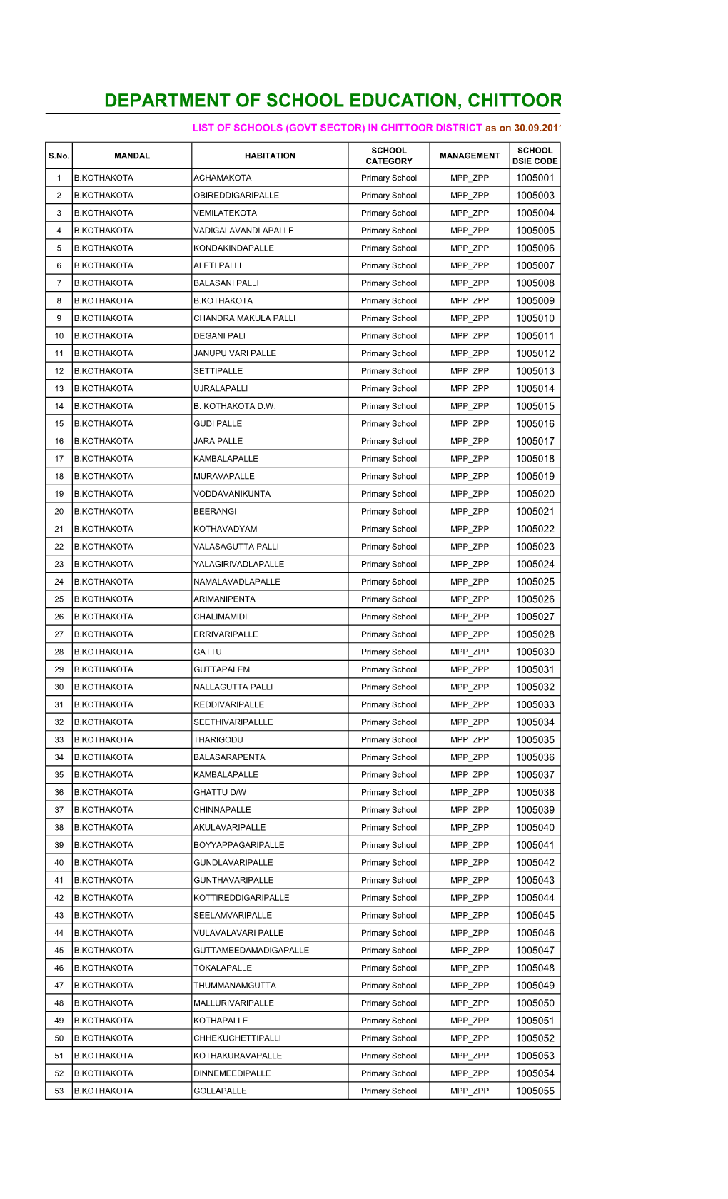 Department of School Education, Chittoor District