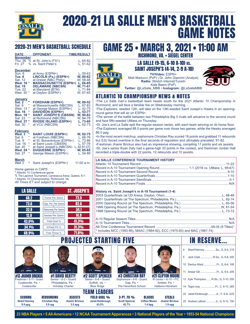 2020-21 La Salle Men's Basketball Game Notes