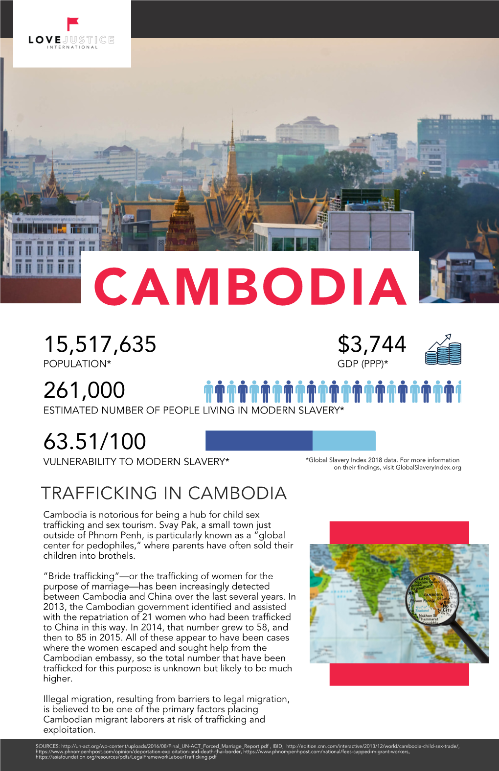Cambodia Fact Sheet
