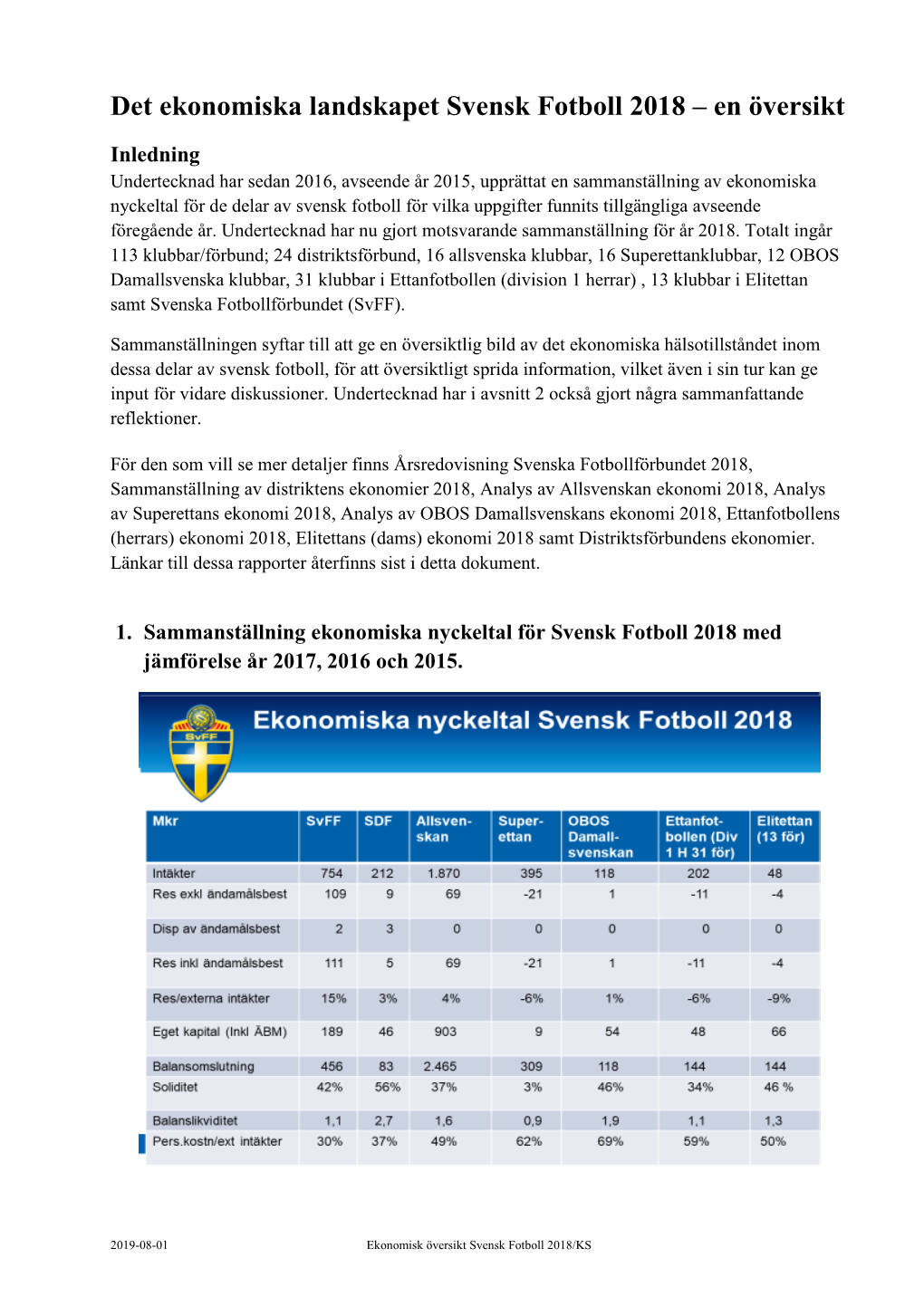 Det Ekonomiska Landskapet Svensk Fotboll 2018 – En Översikt