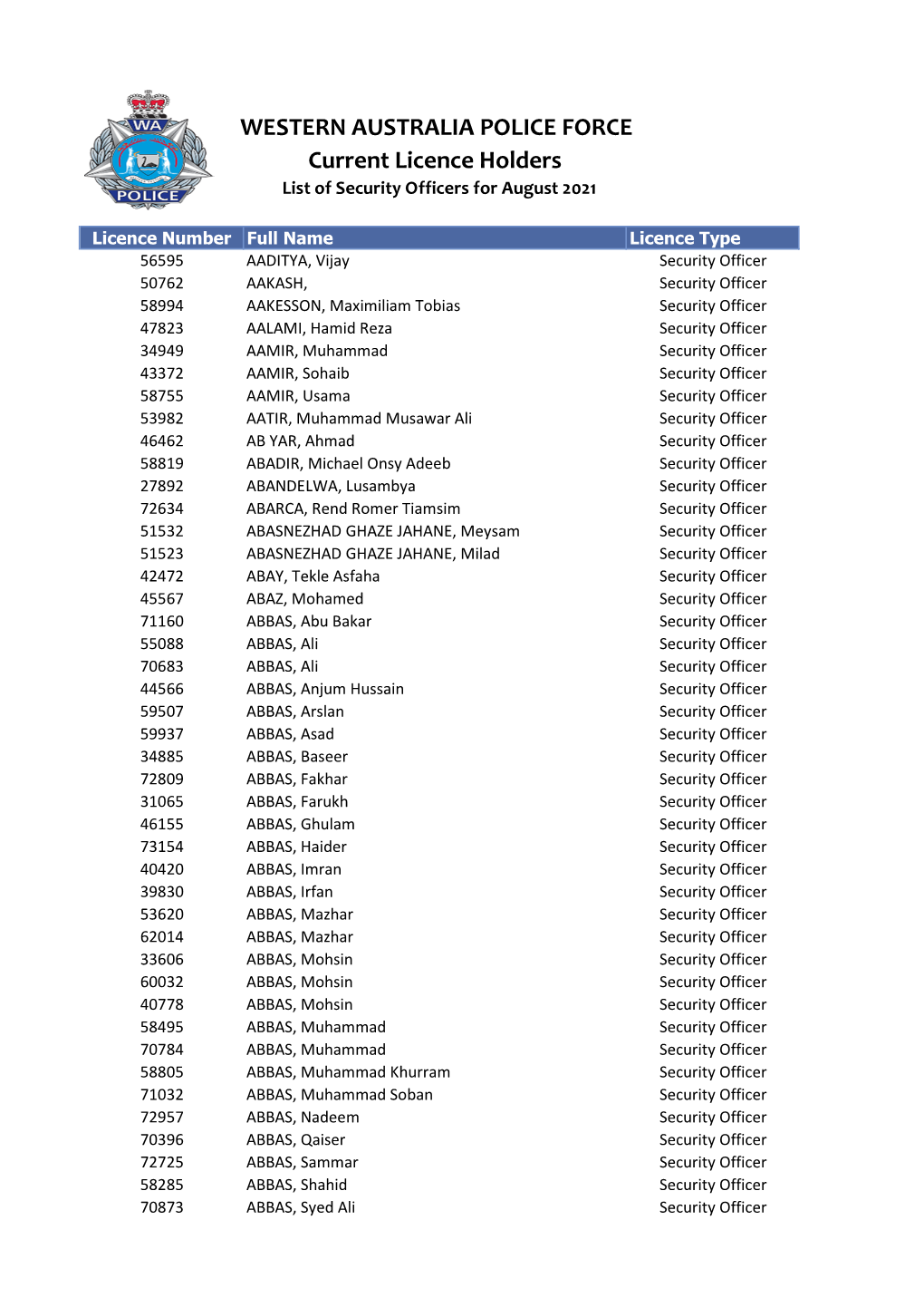 Security Officers for August 2021