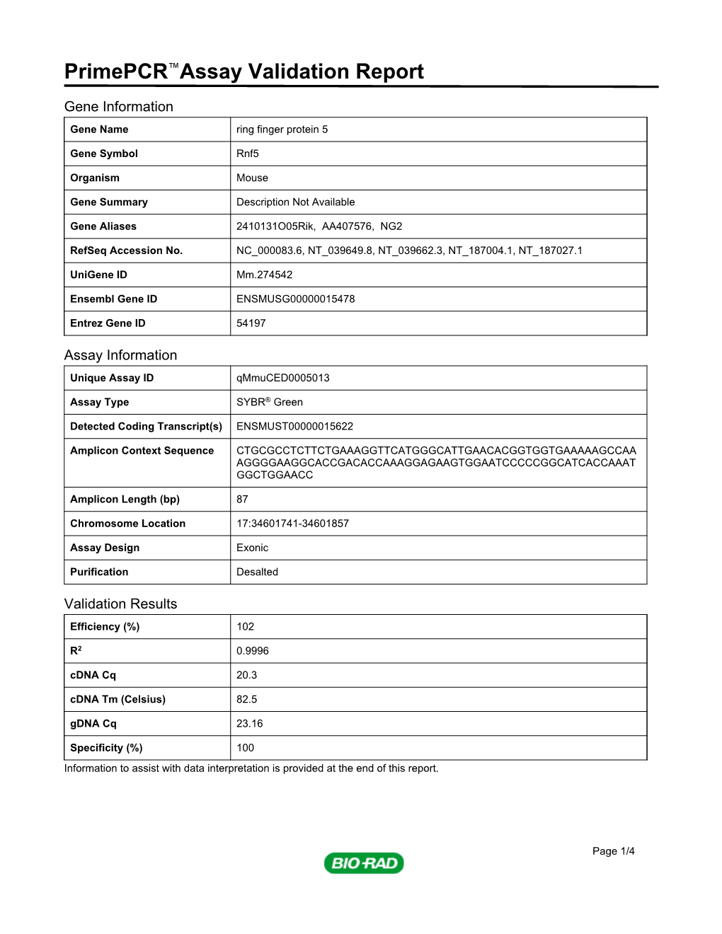 Primepcr™Assay Validation Report