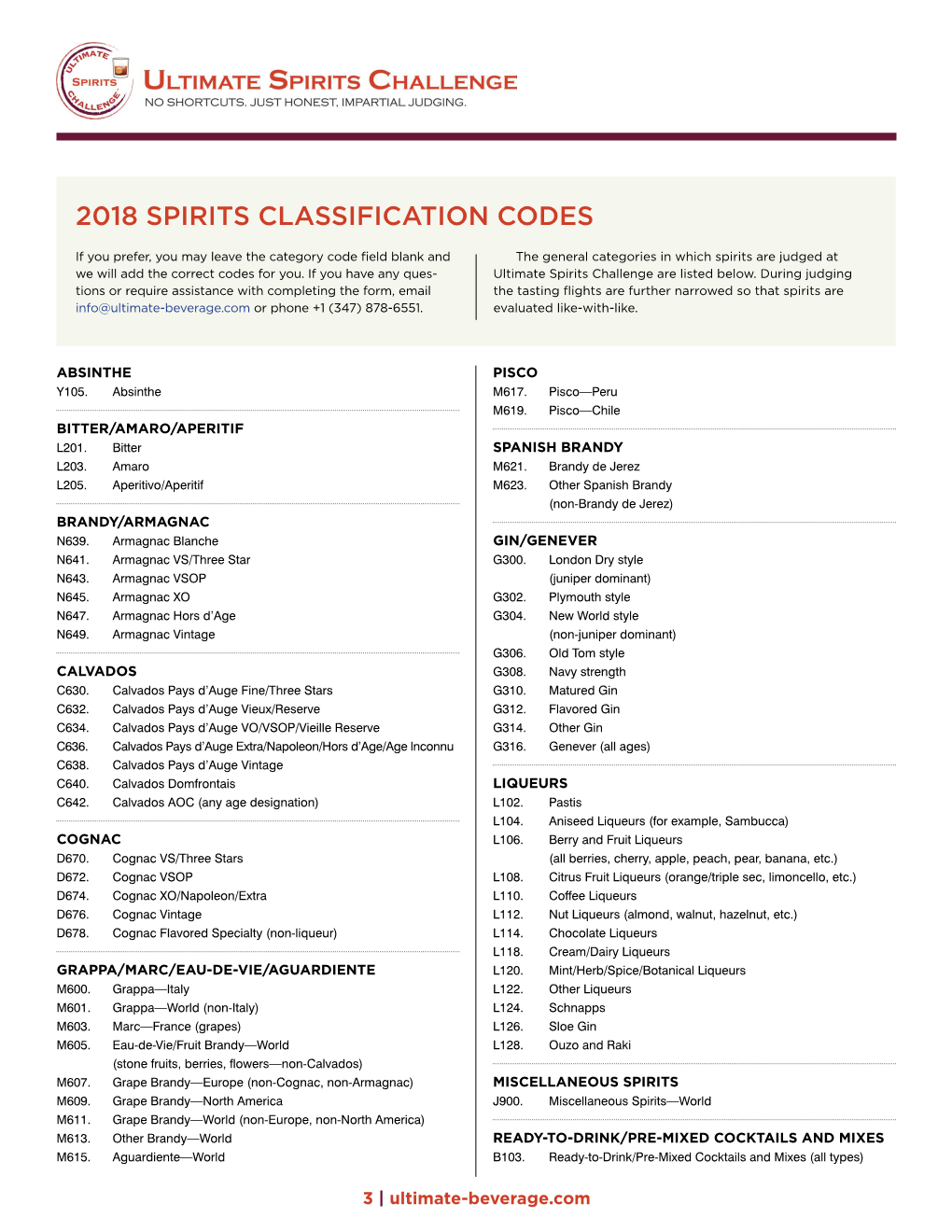 2018 Spirits Classification Codes