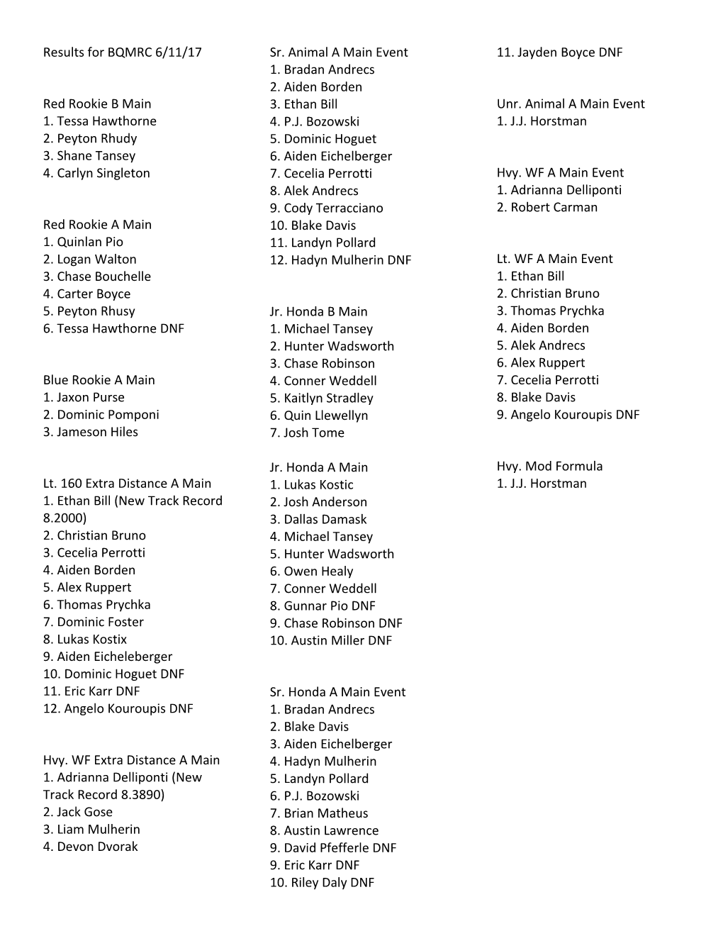 Results for BQMRC 6/11/17