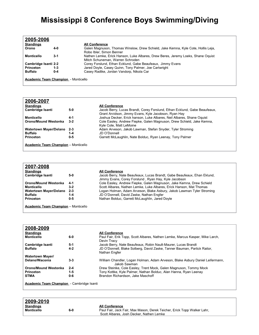 Mississippi 8 Conference Boys Swimming/Diving