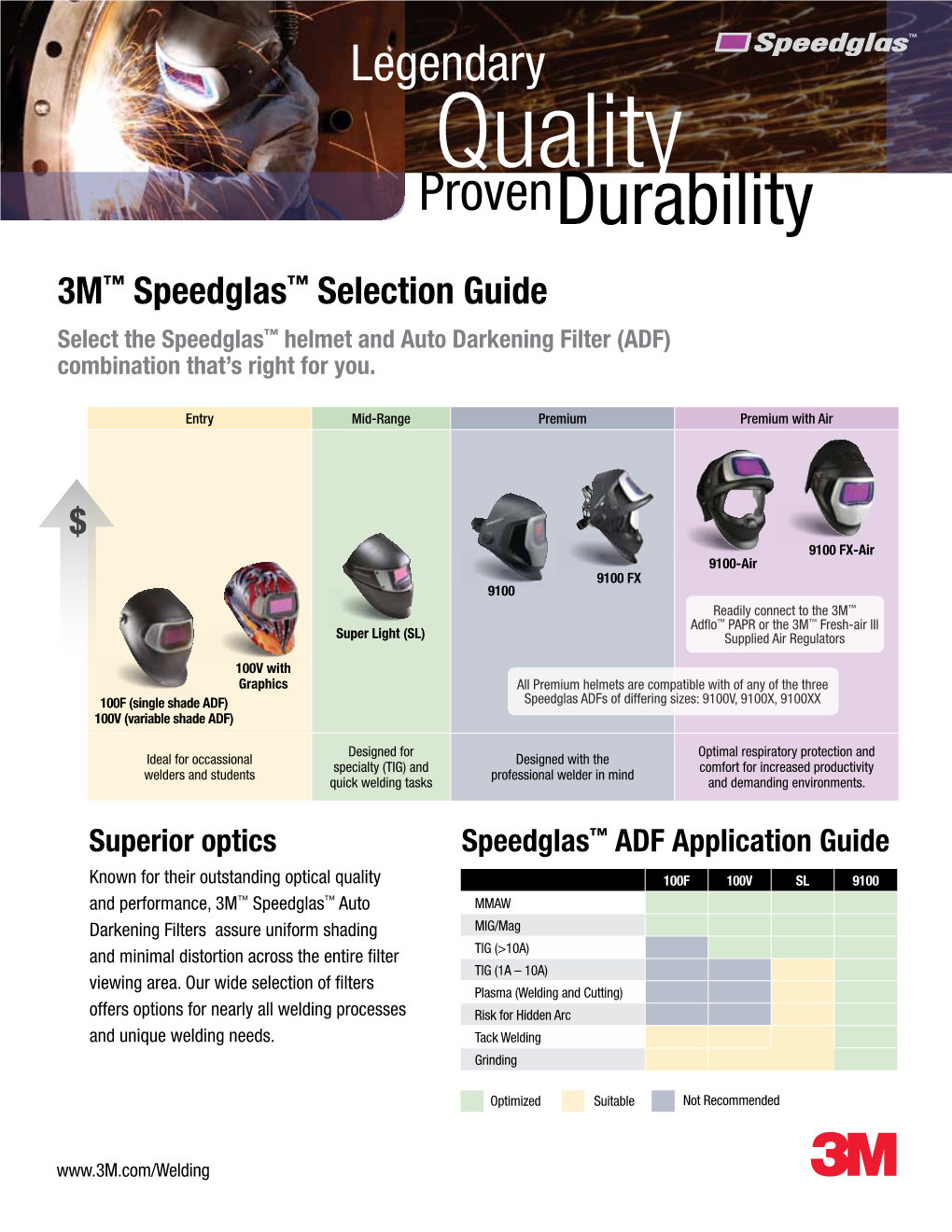 Quality Provendurability 3M™ Speedglas™ Selection Guide Select the Speedglas™ Helmet and Auto Darkening Filter (ADF) Combination That’S Right for You