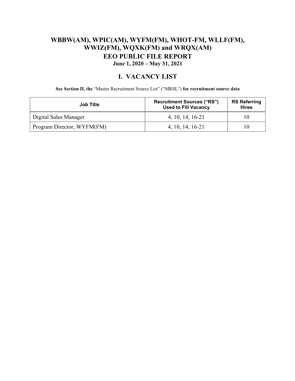 WBBW(AM), WPIC(AM), WYFM(FM), WHOT-FM, WLLF(FM), WWIZ(FM), WQXK(FM) and WRQX(AM) EEO PUBLIC FILE REPORT June 1, 2020 – May 31, 2021