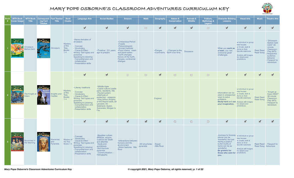 MTH Curriculum Key 2021