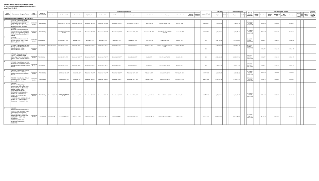 Pre-Proc Conference Ads/Post of IAEB Pre-Bid Conf Eligibility Check Sub