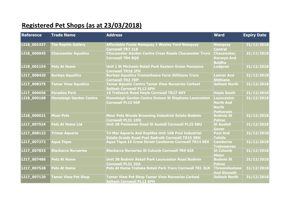 Registered Pet Shops (As at 23/03/2018) Reference Trade Name Address Ward Expiry Date