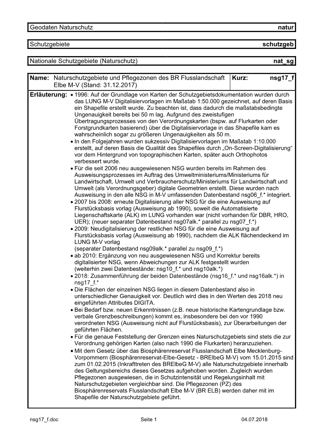 Metadatendokumentation