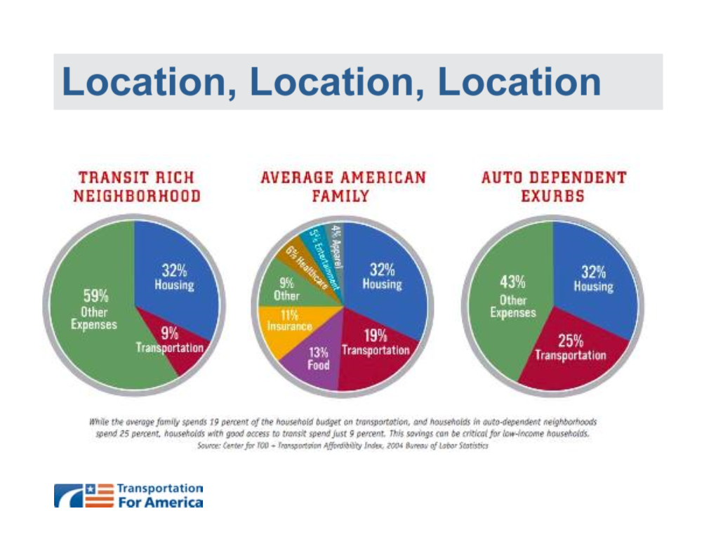 Affordable Housing Is a Vital Component of the Atlanta Beltline