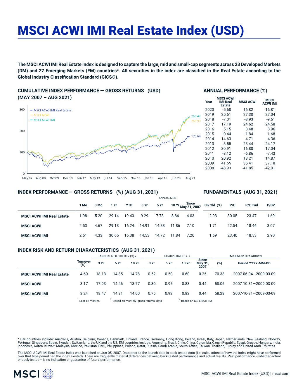MSCI ACWI IMI Real Estate Index (USD) (GROSS)