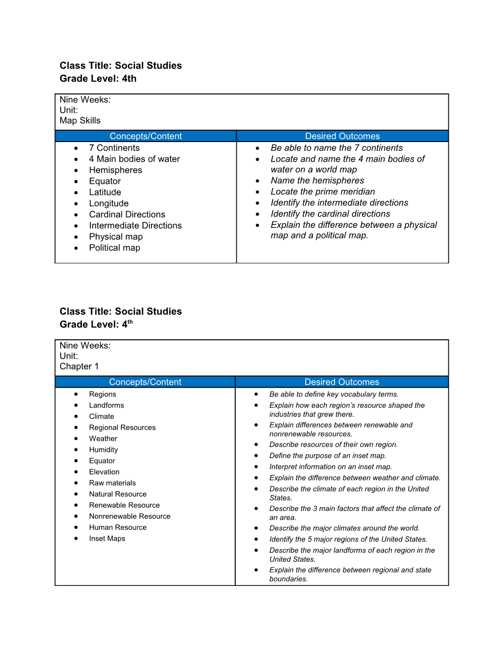 Class Title: Social Studies Grade Level: 4Th