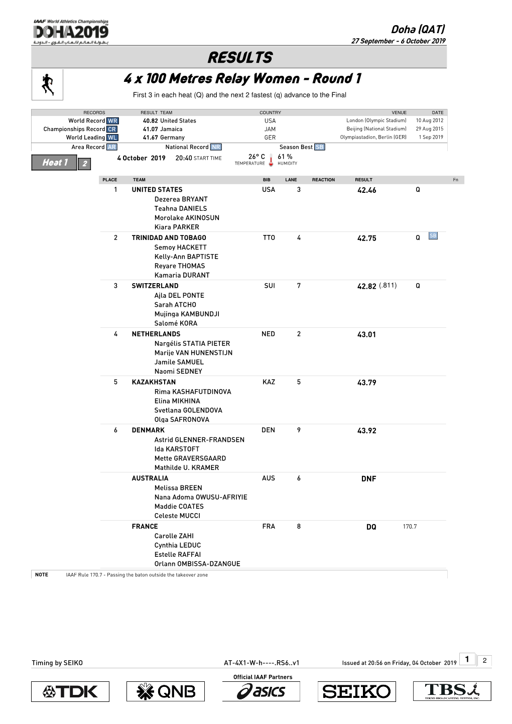 RESULTS 4 X 100 Metres Relay Women - Round 1 First 3 in Each Heat (Q) and the Next 2 Fastest (Q) Advance to the Final