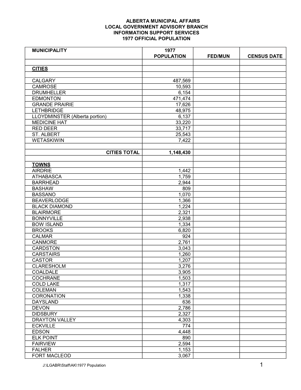 1977 Official Population