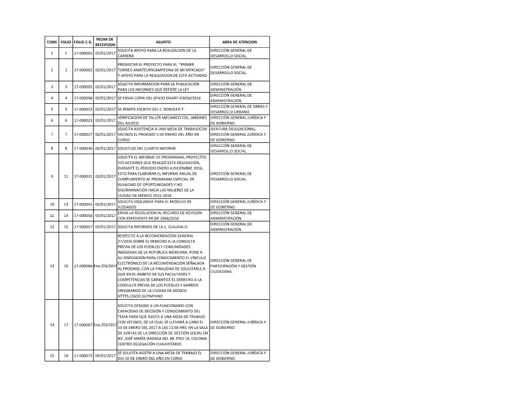 Fecha De Cons Folio Folio C.G