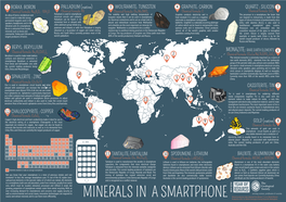 Minerals in a Smartphone Poster