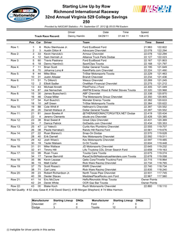 Starting Line up by Row Richmond International Raceway 32Nd