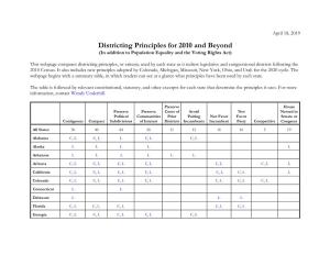 Districting Principles for 2010 and Beyond (In Addition to Population Equality and the Voting Rights Act)
