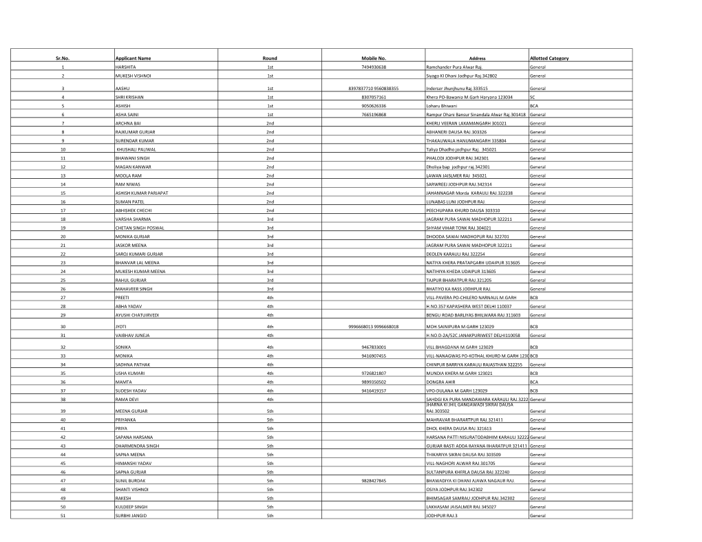 Sr.No. Applicant Name Round Mobile No. Allotted Category