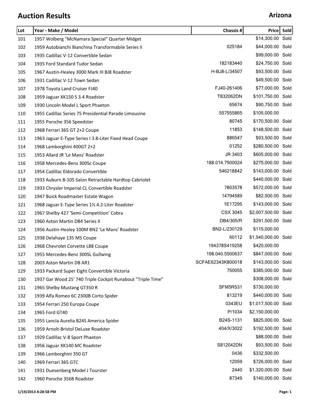 Auction Results Arizona