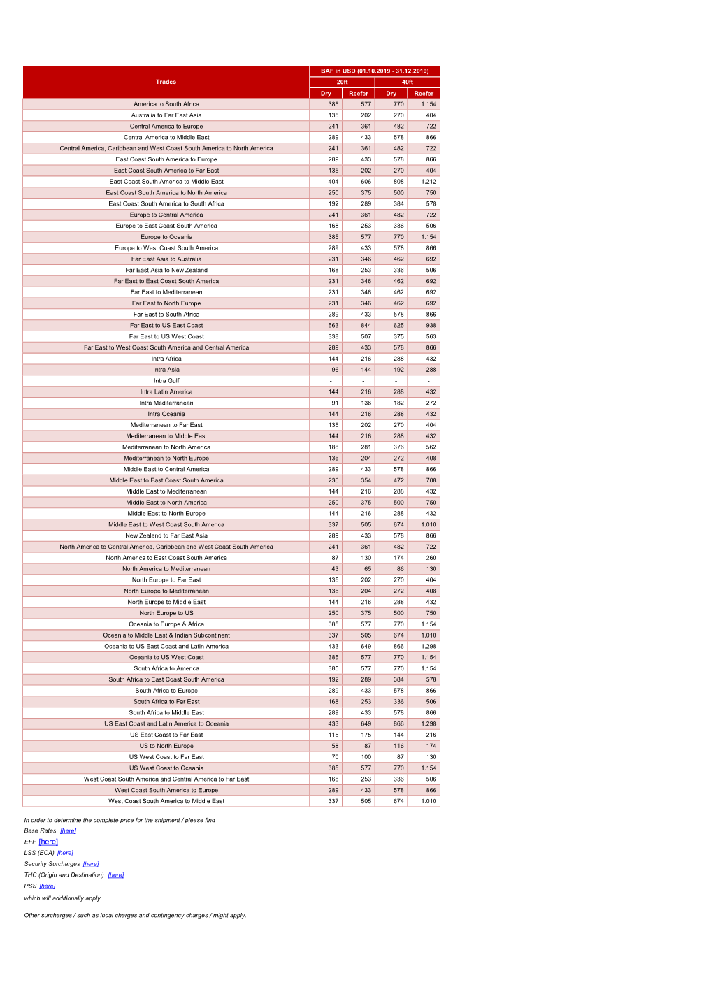 EFF [Here] LSS (ECA) [Here] Security Surcharges [Here] THC (Origin and Destination) [Here] PSS [Here] Which Will Additionally Apply