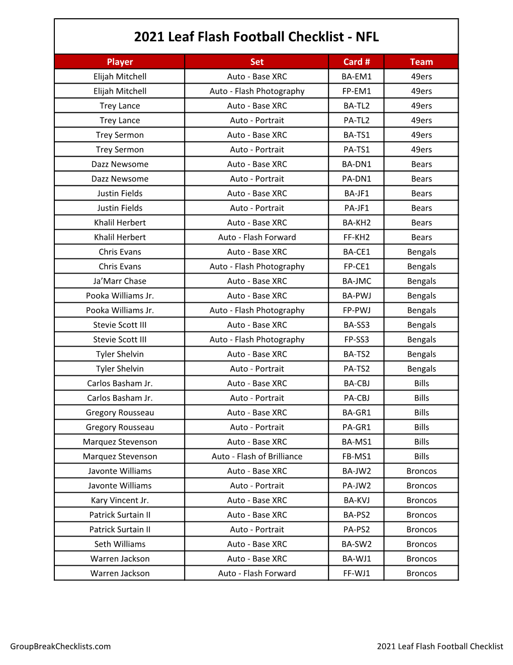 2021 Leaf Flash Football Checklist NFL DocsLib