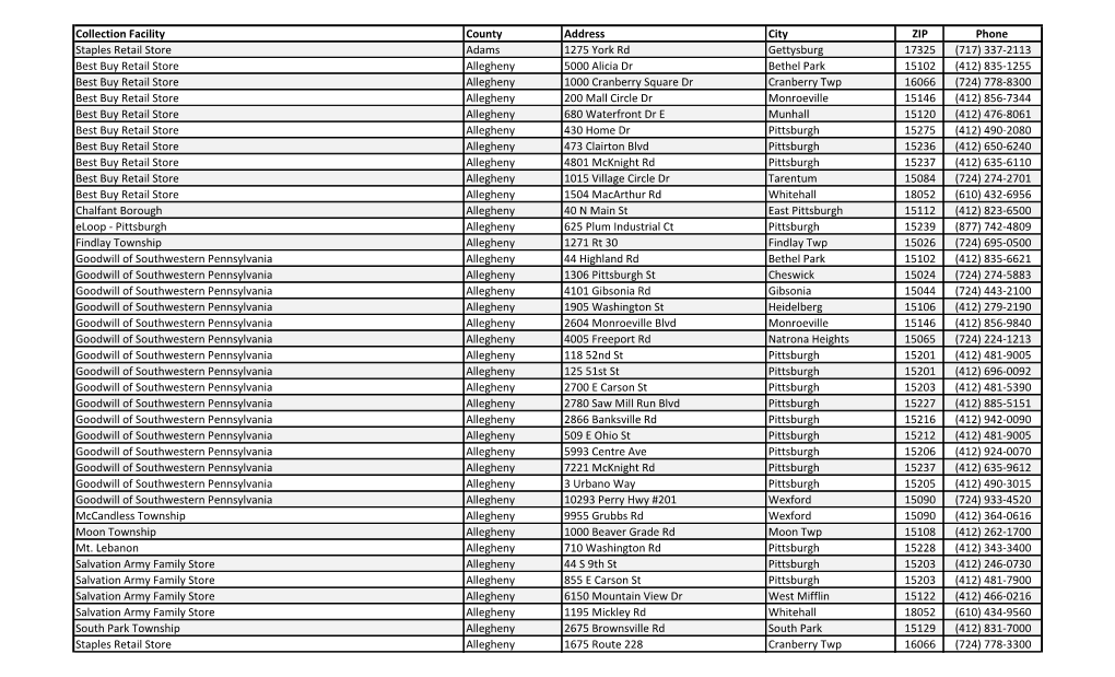 Collection Facility County Address City ZIP Phone Staples Retail Store