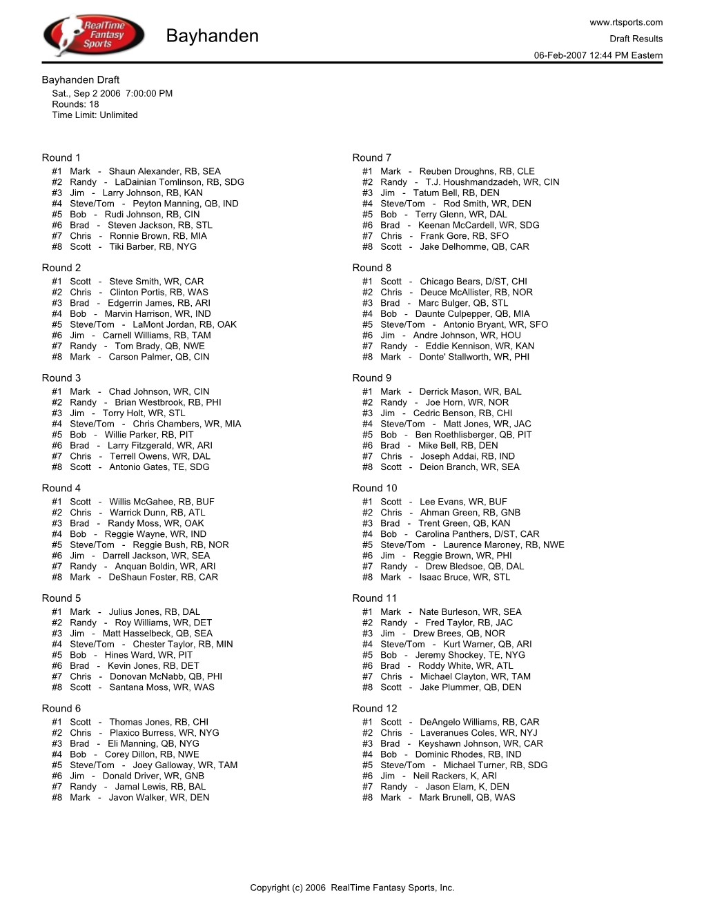 Bayhanden Draft Results 06-Feb-2007 12:44 PM Eastern