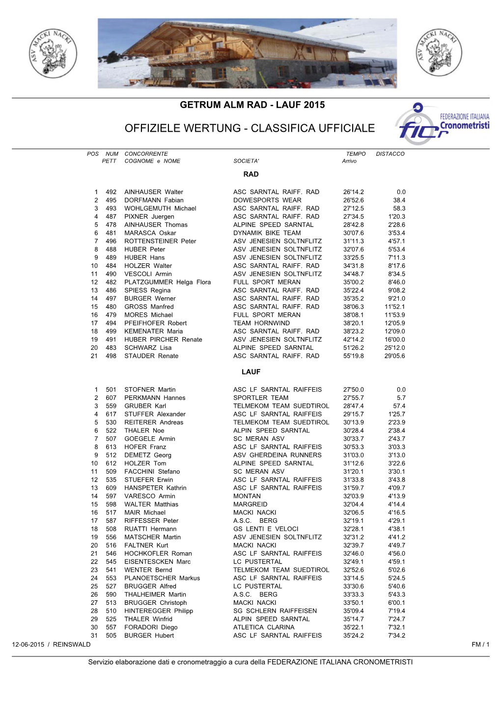 Classifica Parziale