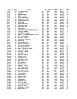 Number Editon Name Year Valid Year Printed Datum UTM 093A 03