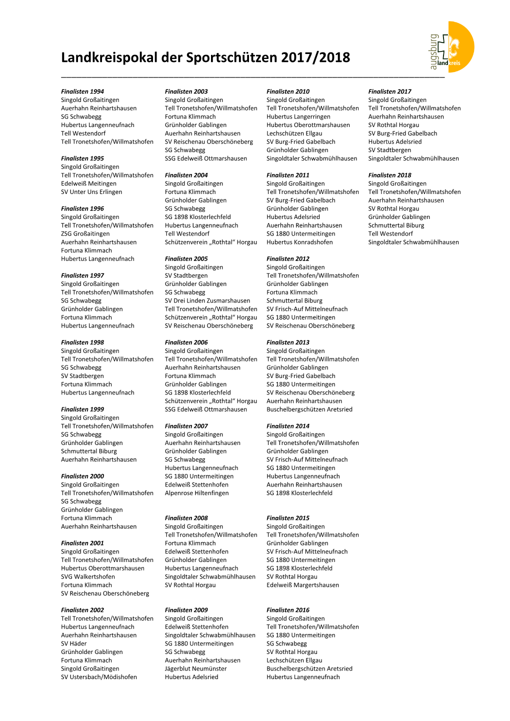 Landkreispokal Sportschießen 2017-2018