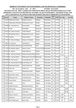 2Nd Merit List 2014-15