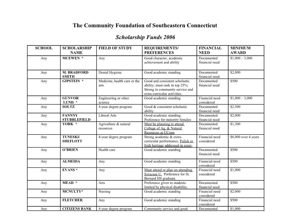 The Community Foundation of Southeastern Connecticut