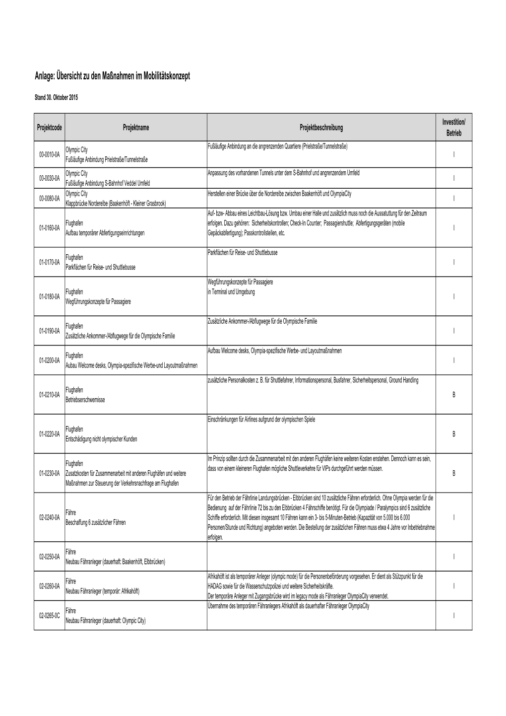 Kopie Von 2015-11-09 Maßnahmenliste 15 42.Xlsx