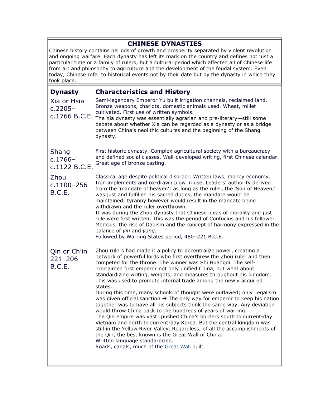 CHINESE DYNASTIES Dynasty Characteristics and History Xia Or