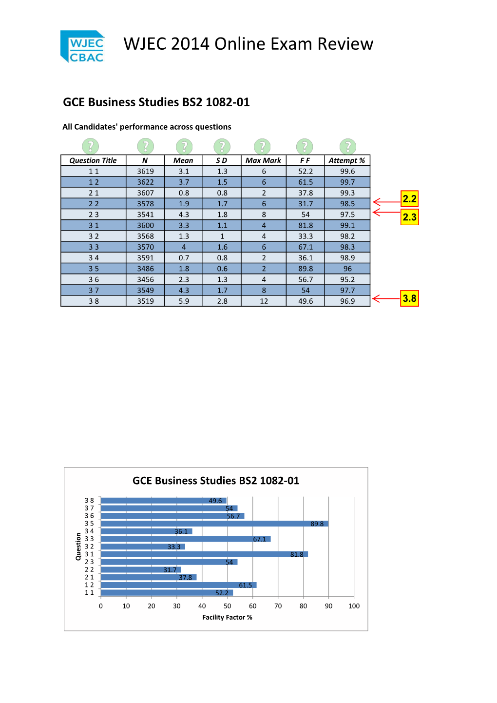 GCE Business Studies BS2 1082-01