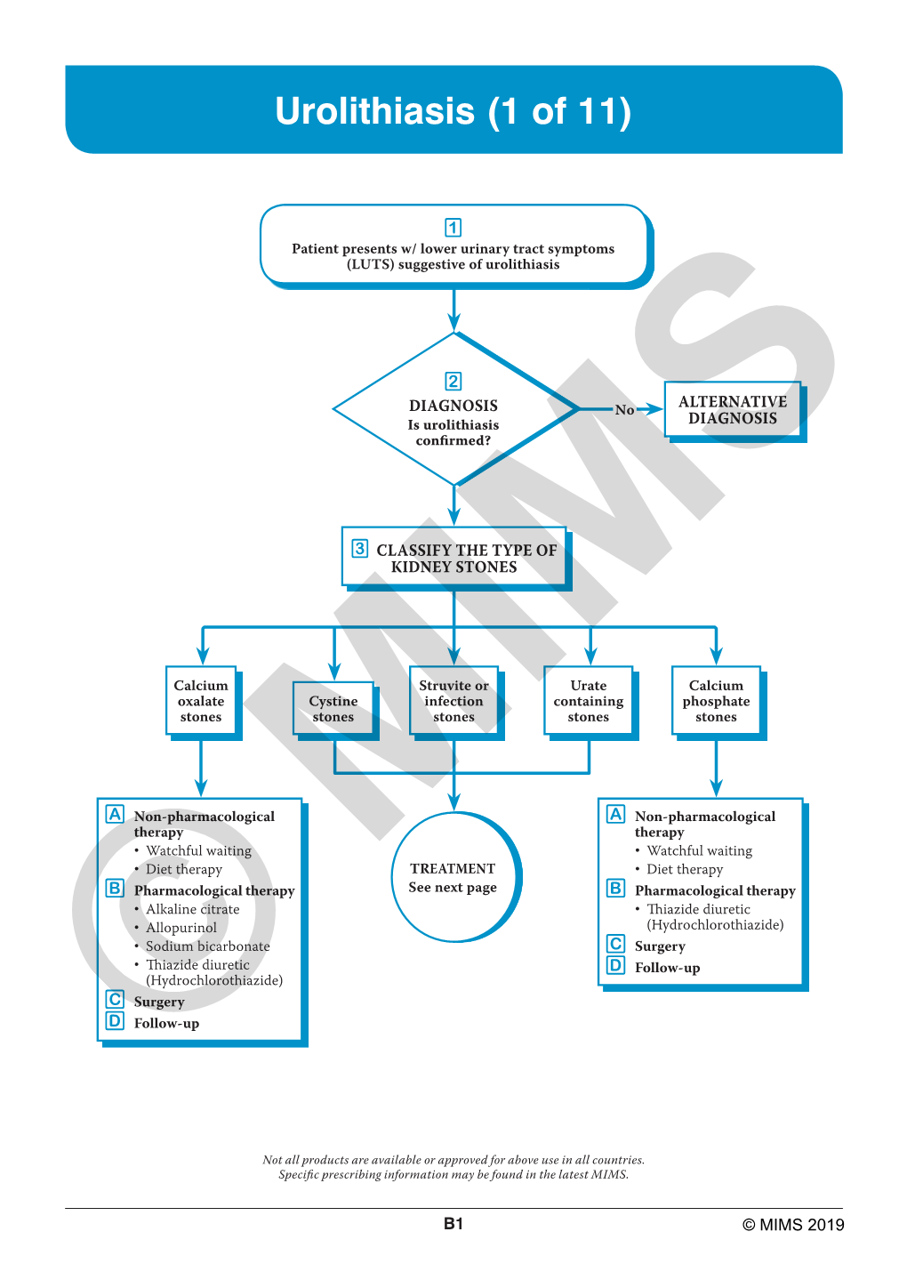 Urolithiasis (1 of 11)