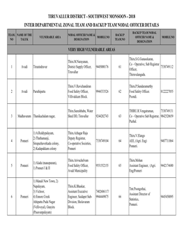 Tiruvallur District - Southwest Monsoon - 2018 Inter Departmental Zonal Team and Backup Team Nodal Officer Details Backup Team Nodal Team