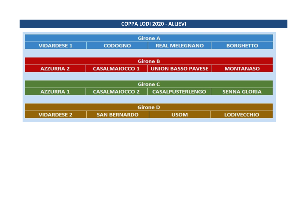 Coppa Lodi 2020