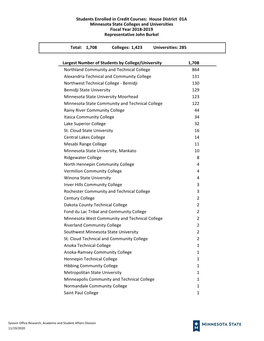 Fiscal Year 2018-2019 Minnesota State Colleges and Universities Representative John Burkel Students Enrolled in Credit Courses